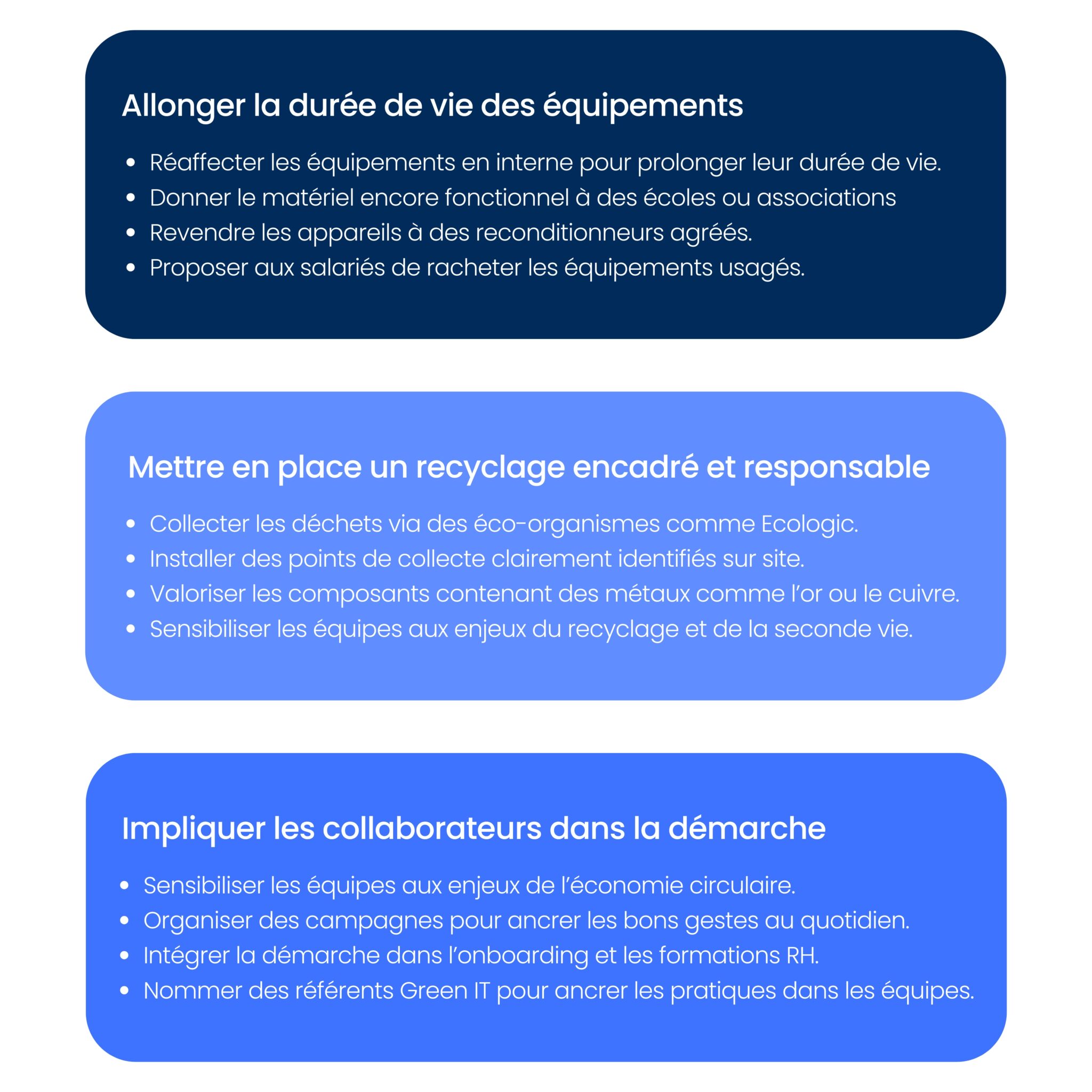 schéma de l’économie circulaire dans les pratiques IT