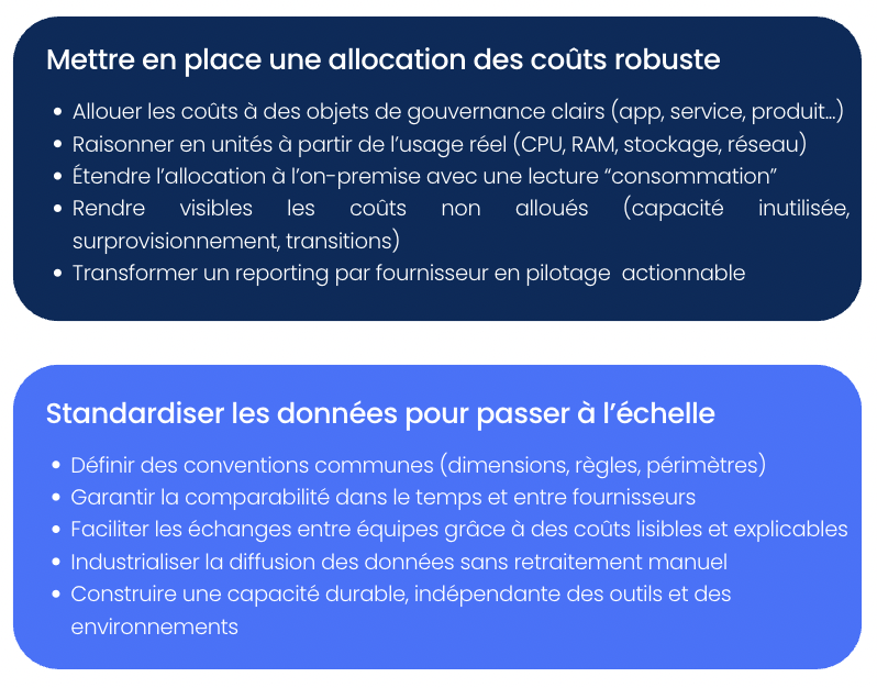 Infographie : Les deux piliers : allocation et standardisation