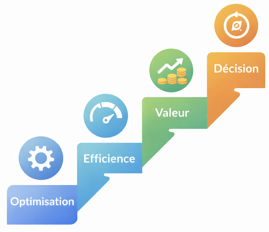 Infographie - De l’optimisation à la valeur